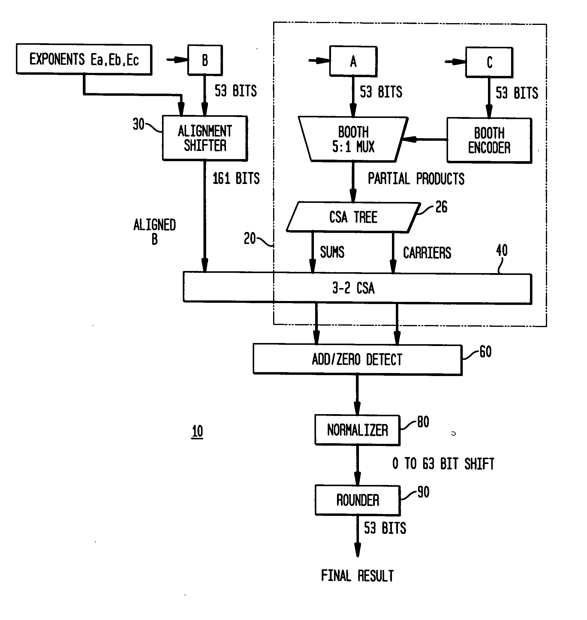 Fast operand formatting for a high performance multiply-add floating point-unit