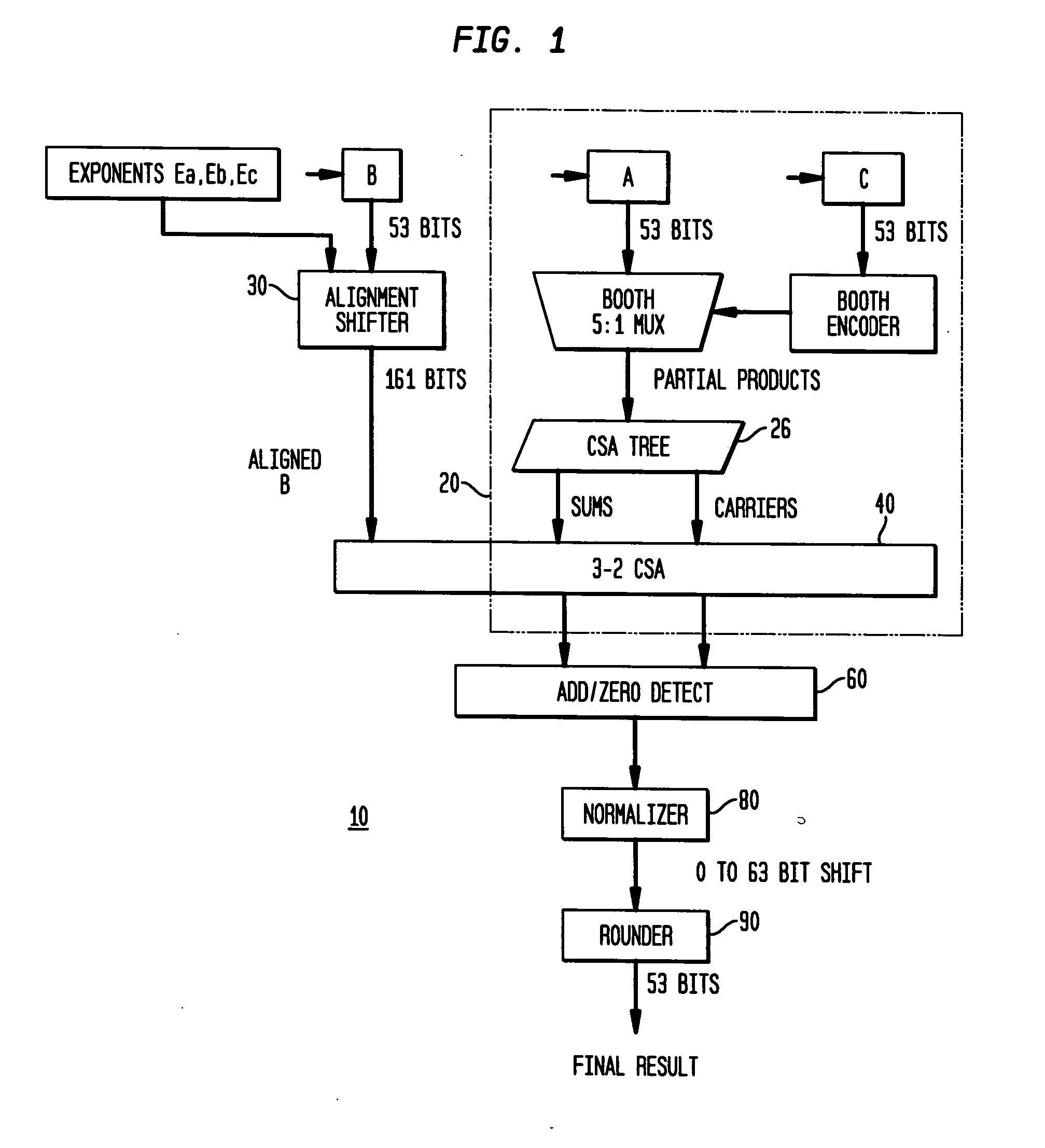 Fast operand formatting for a high performance multiply-add floating point-unit