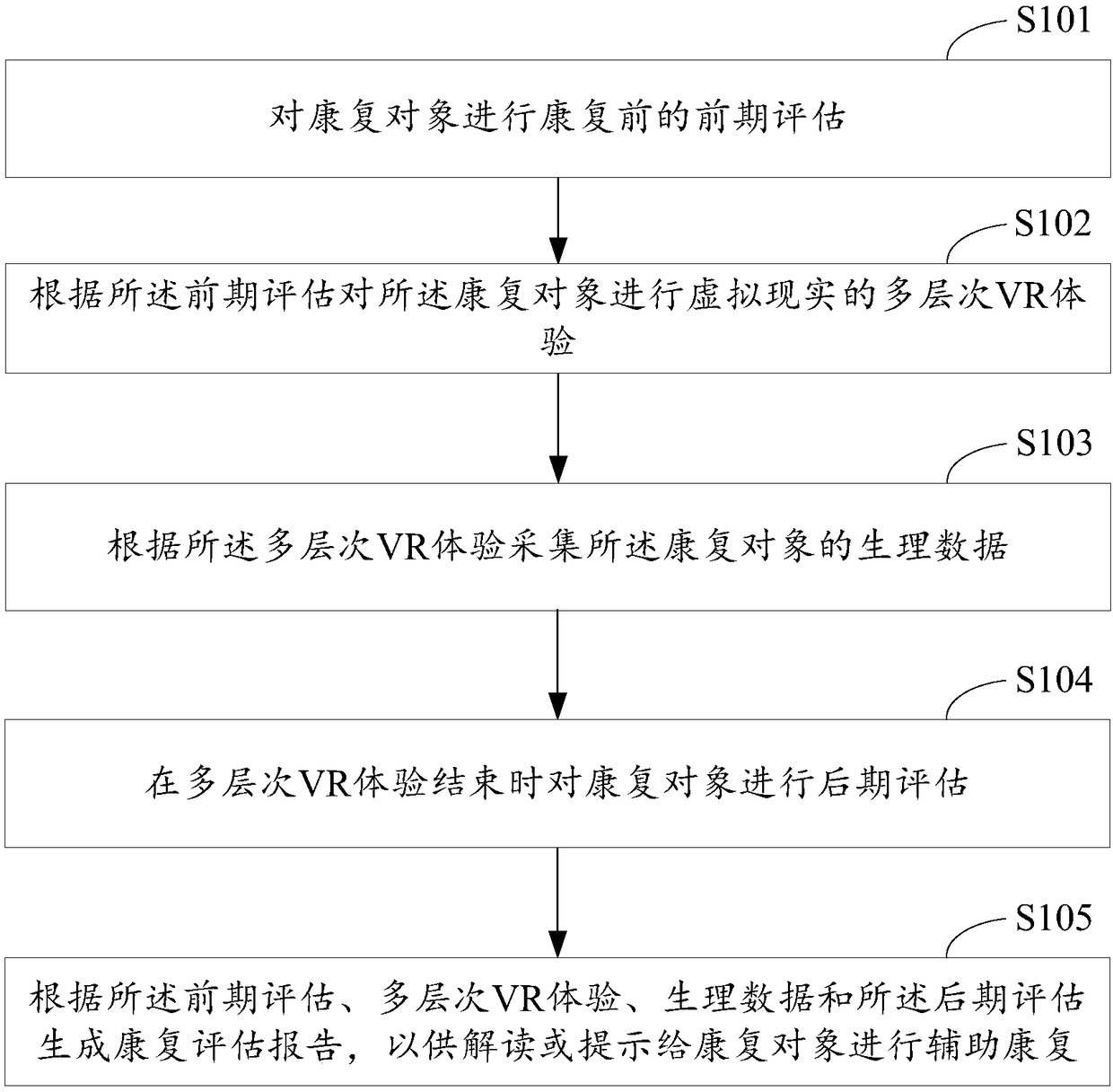 Rehabilitation assistive system, rehabilitation assistive method and device