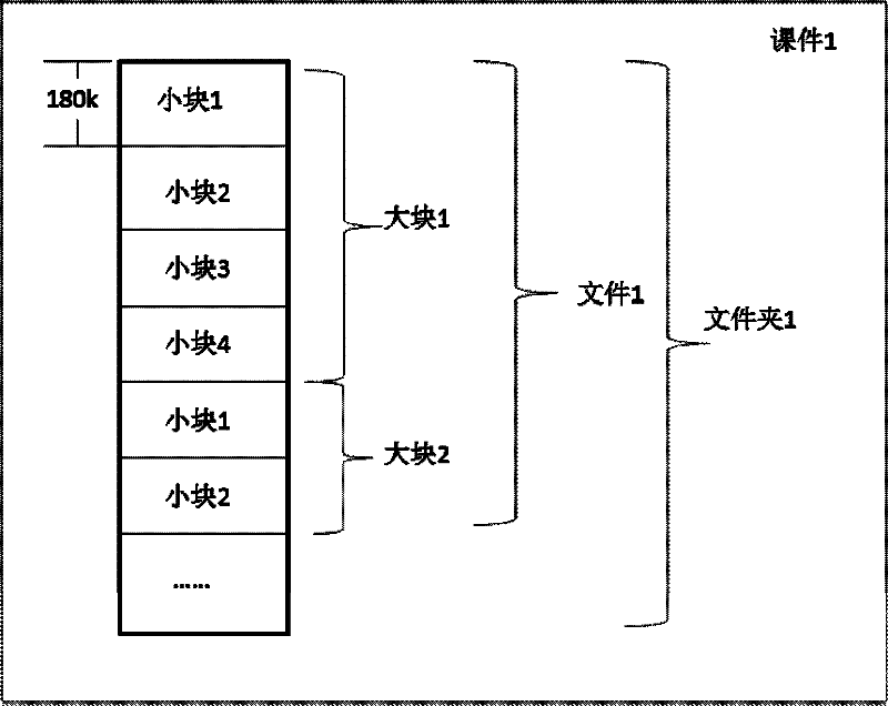 Course resource downloading method, course resource clients, server and system