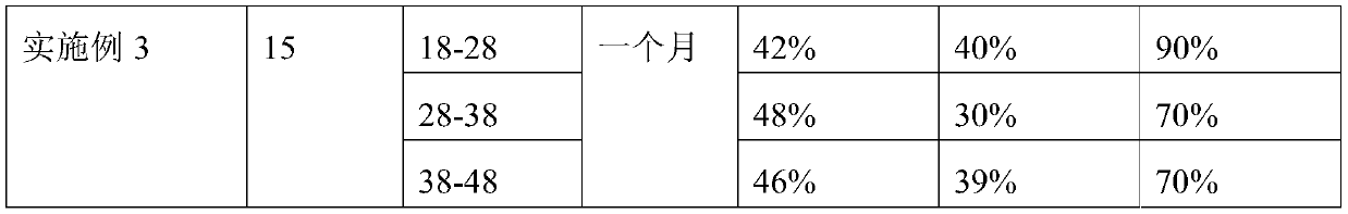 Freckle-removing cream containing umbilical cord extract and preparation method thereof