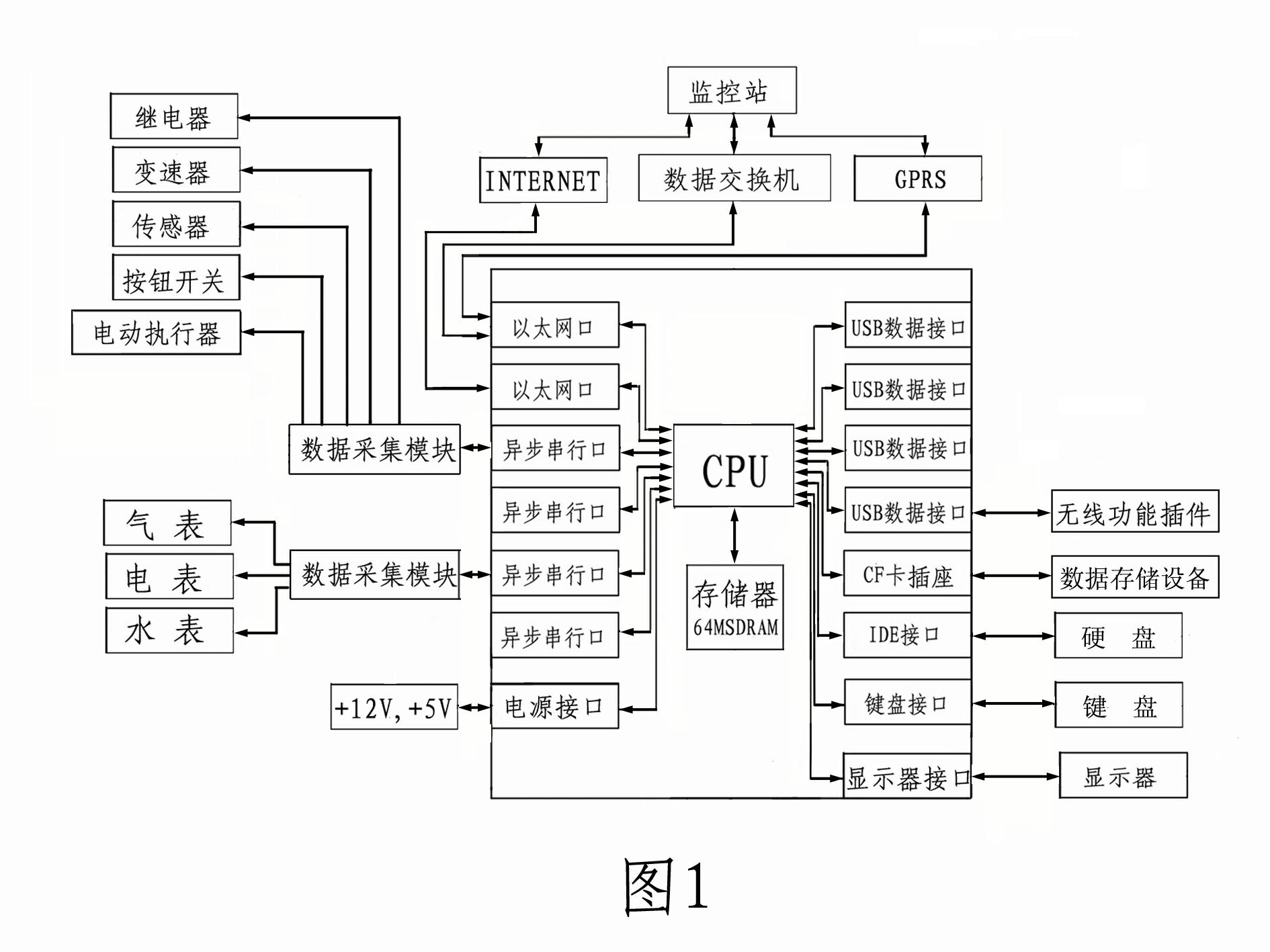 Embedded energy data acquisition unit