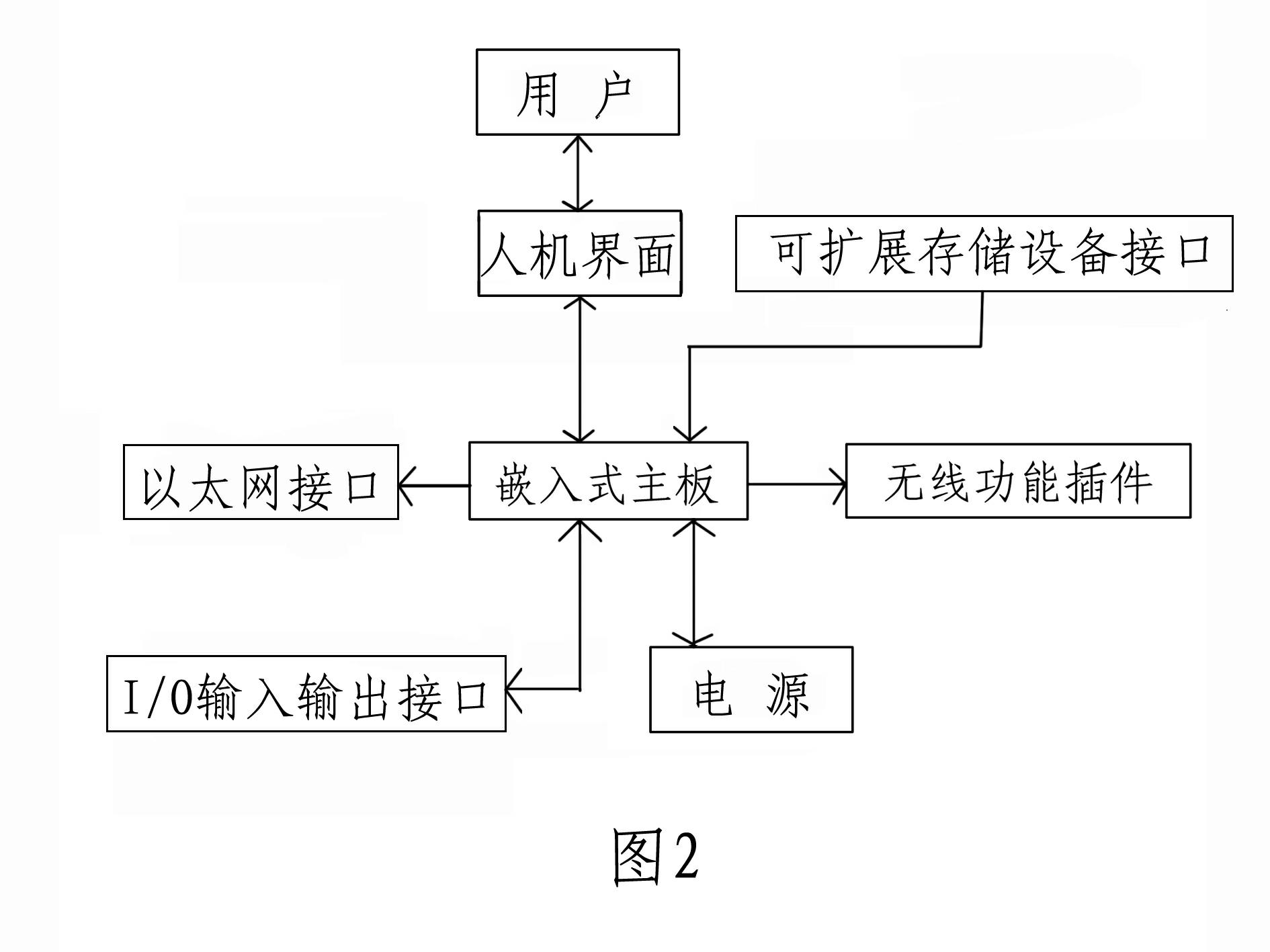 Embedded energy data acquisition unit