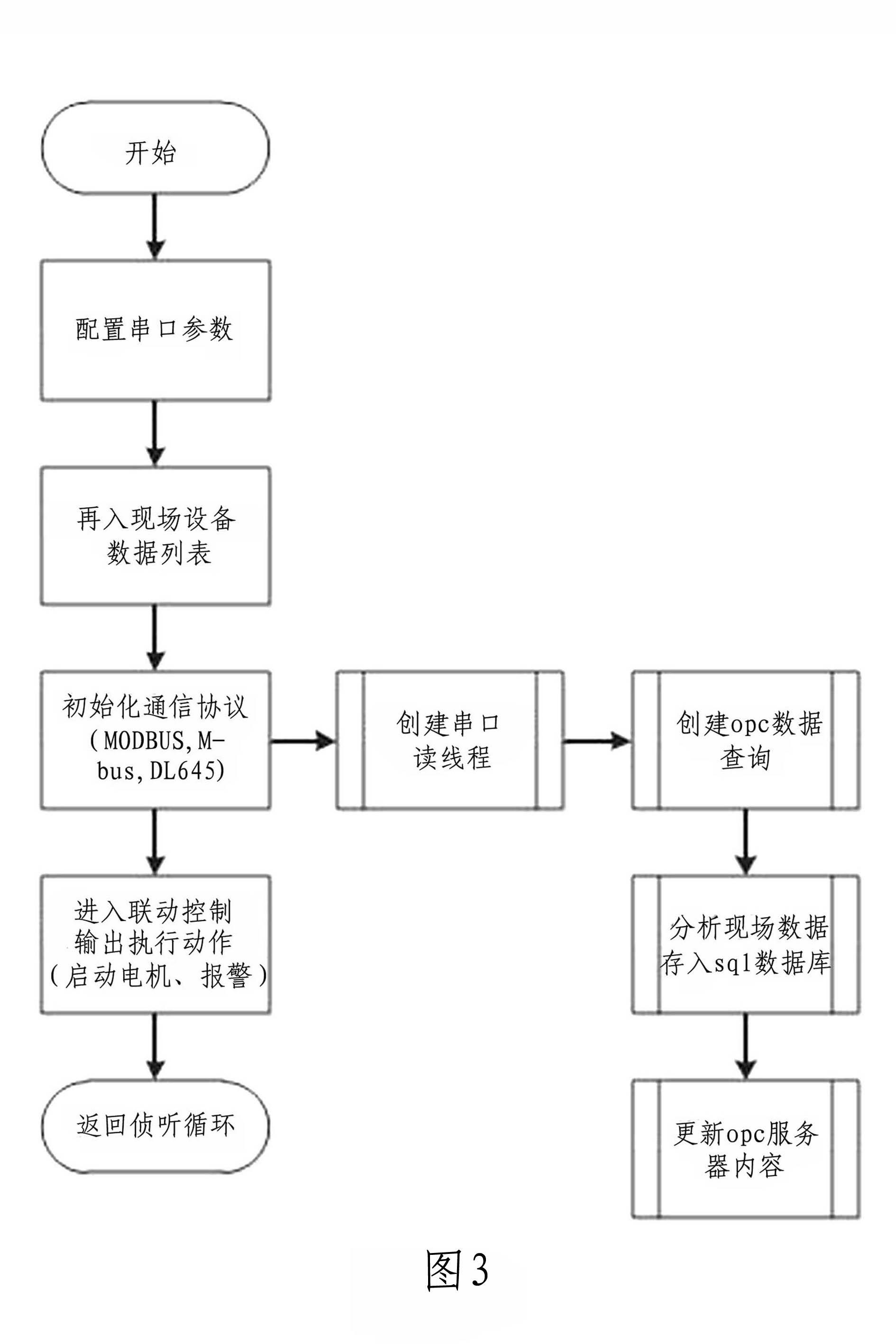 Embedded energy data acquisition unit