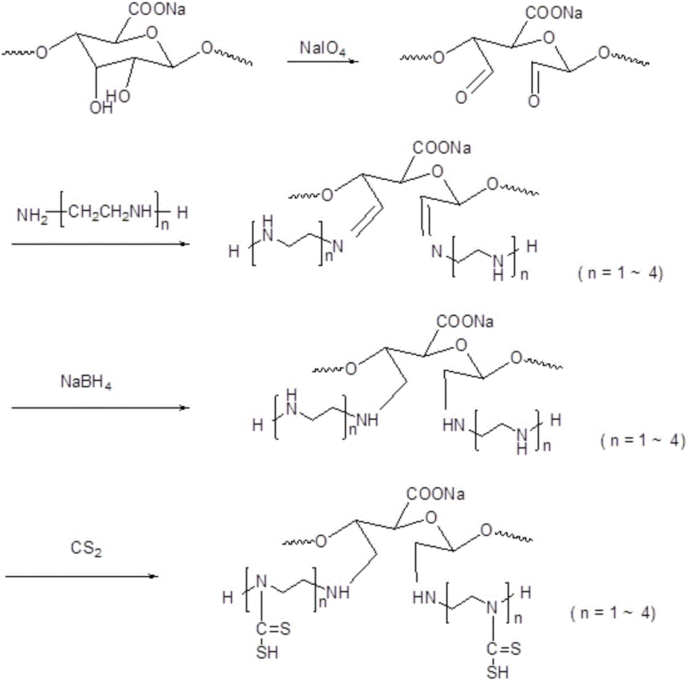 A kind of preparation method and application of heavy metal ion adsorbent