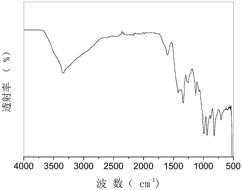 A kind of preparation method and application of heavy metal ion adsorbent