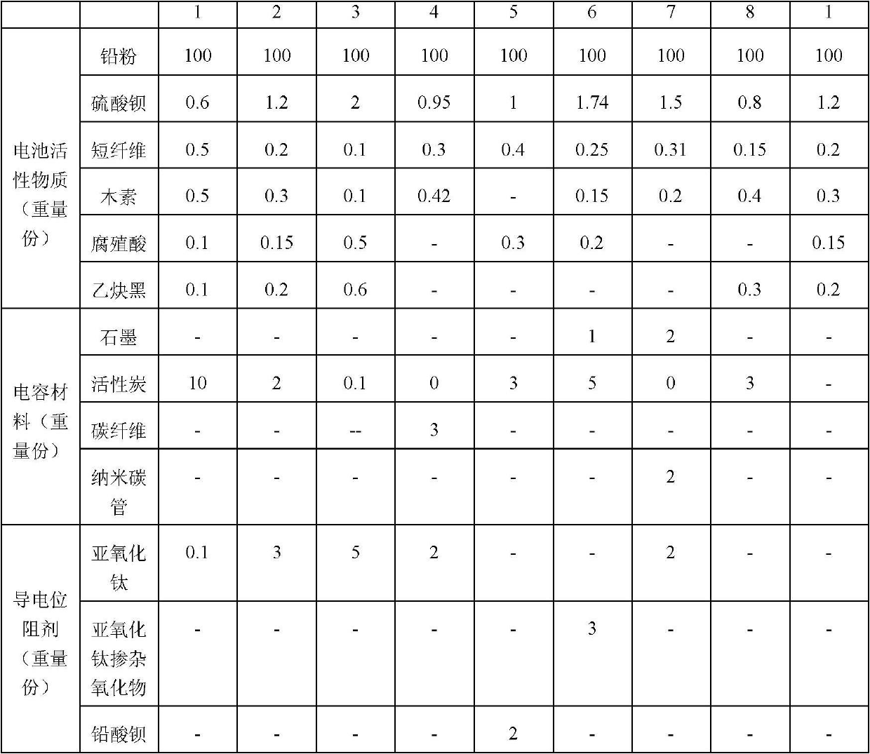 Negative plate of battery, preparation method thereof and battery comprising negative plate