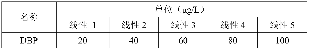 Anesthetic analysis method