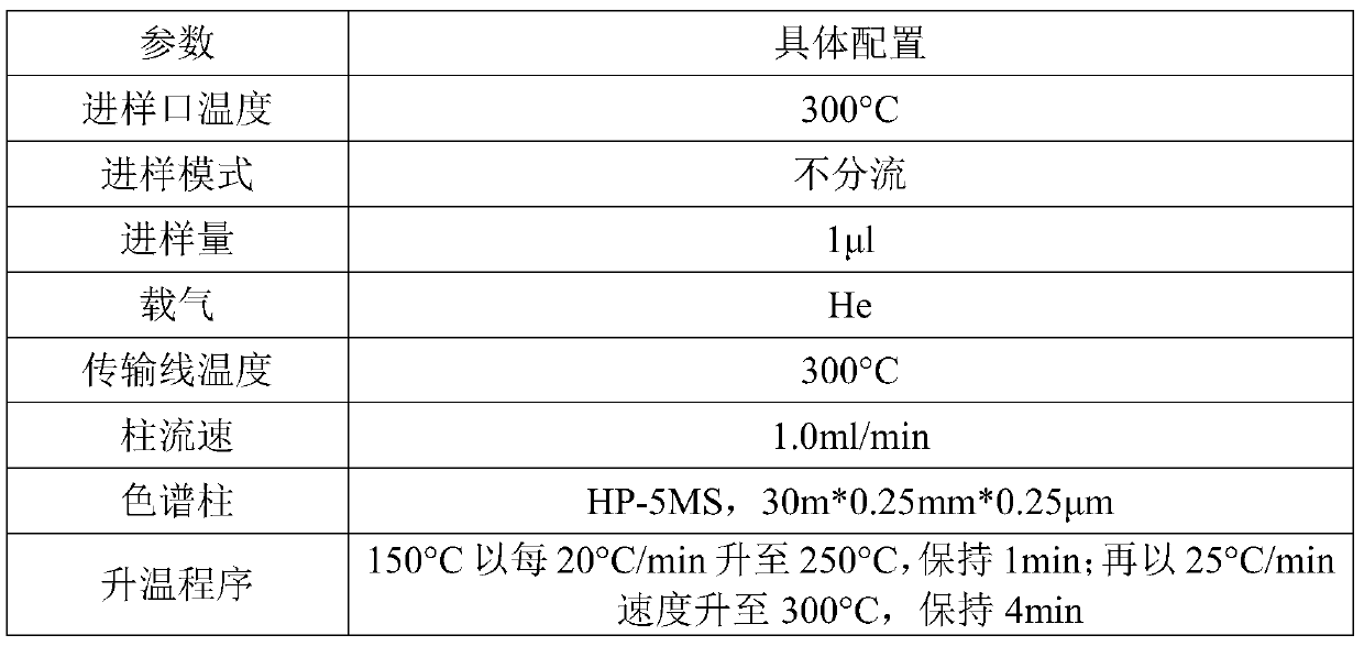 Anesthetic analysis method