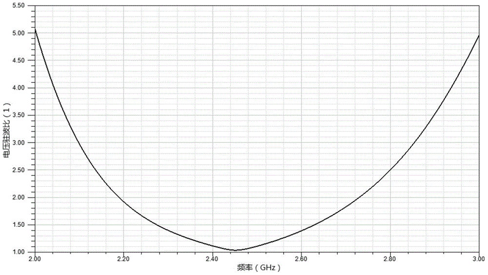 Directional antenna