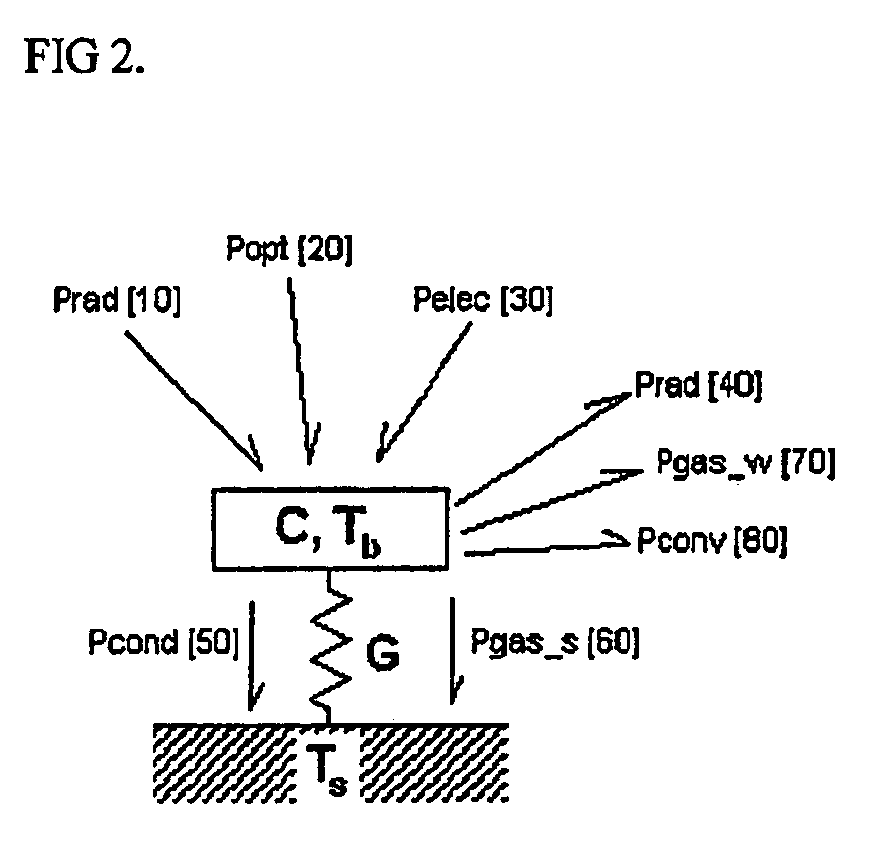 Method for sensing gas composition and pressure