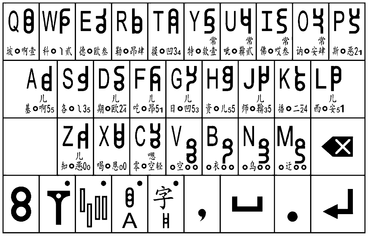 Chinese character input method, voice synthesis method, mandarin Chinese learning method, Chinese character input system and keyboard