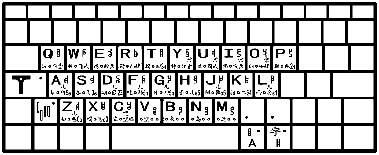 Chinese character input method, voice synthesis method, mandarin Chinese learning method, Chinese character input system and keyboard