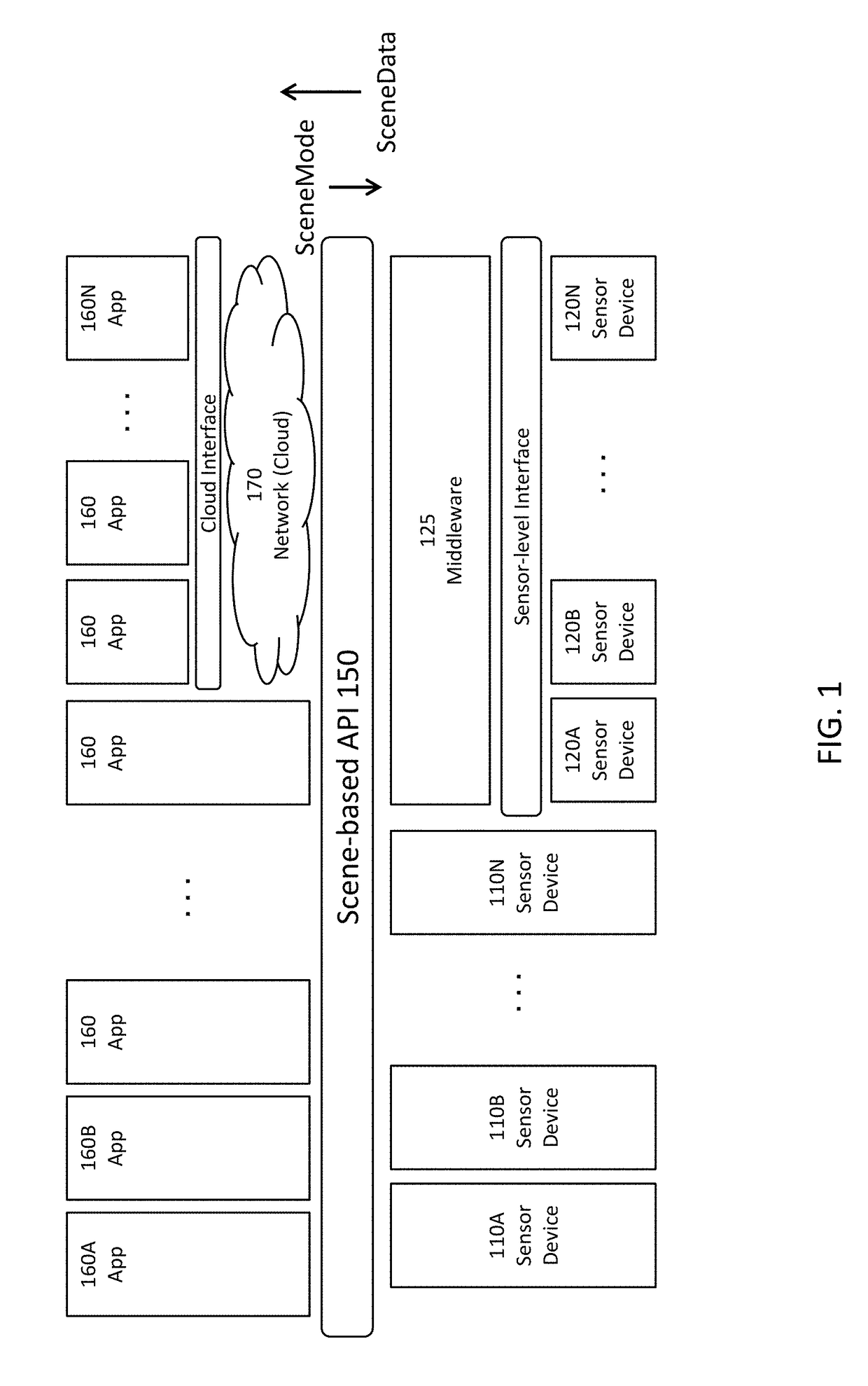 Scene-Based Sensor Networks