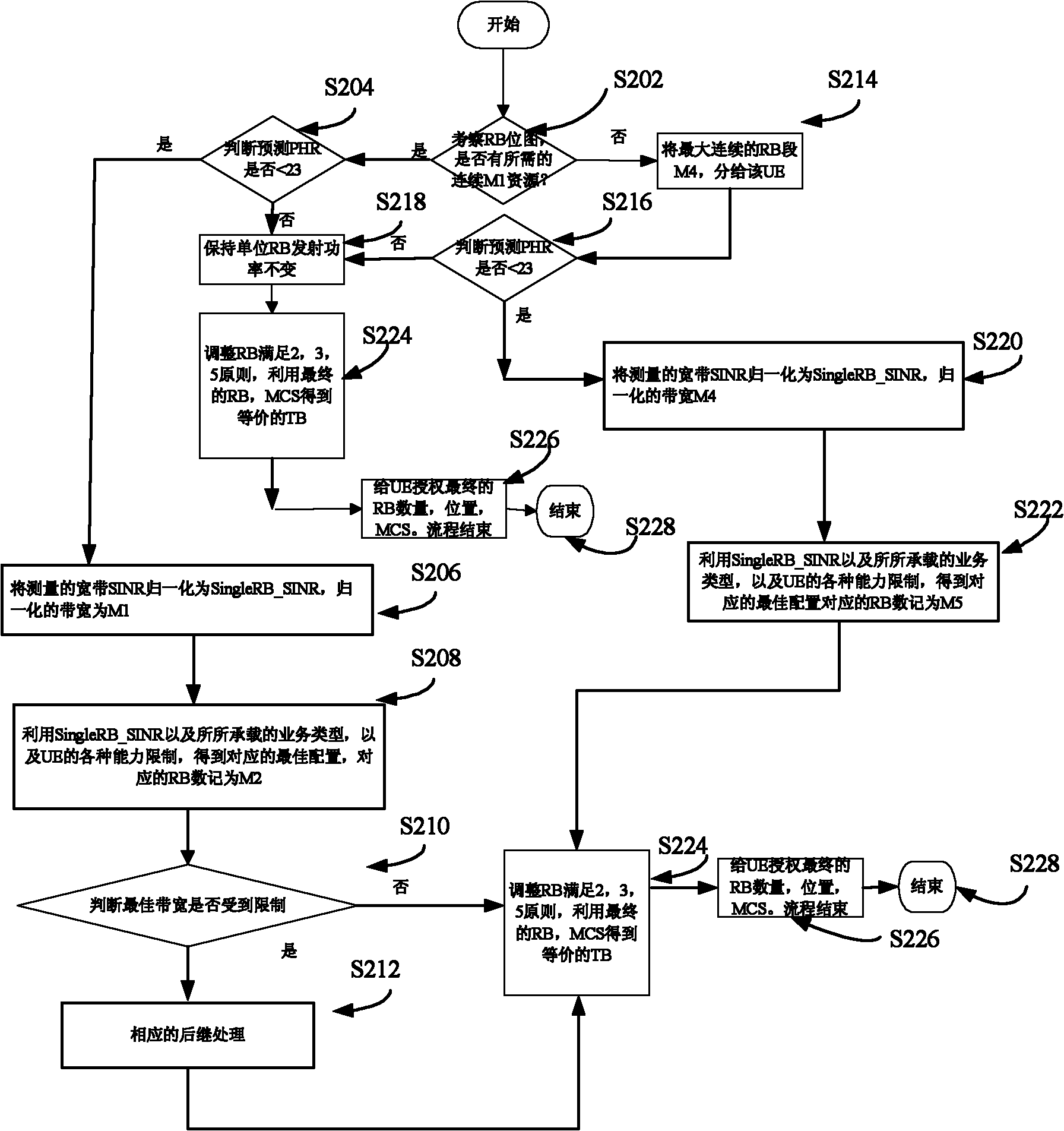 Method and device for upstream resource allocation