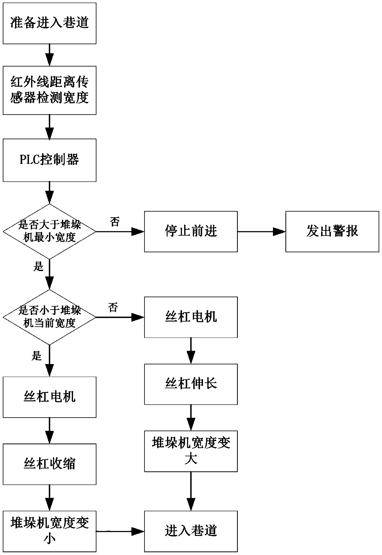 Roadway stacking machine with adjustable machine body width and control method of roadway stacking machine