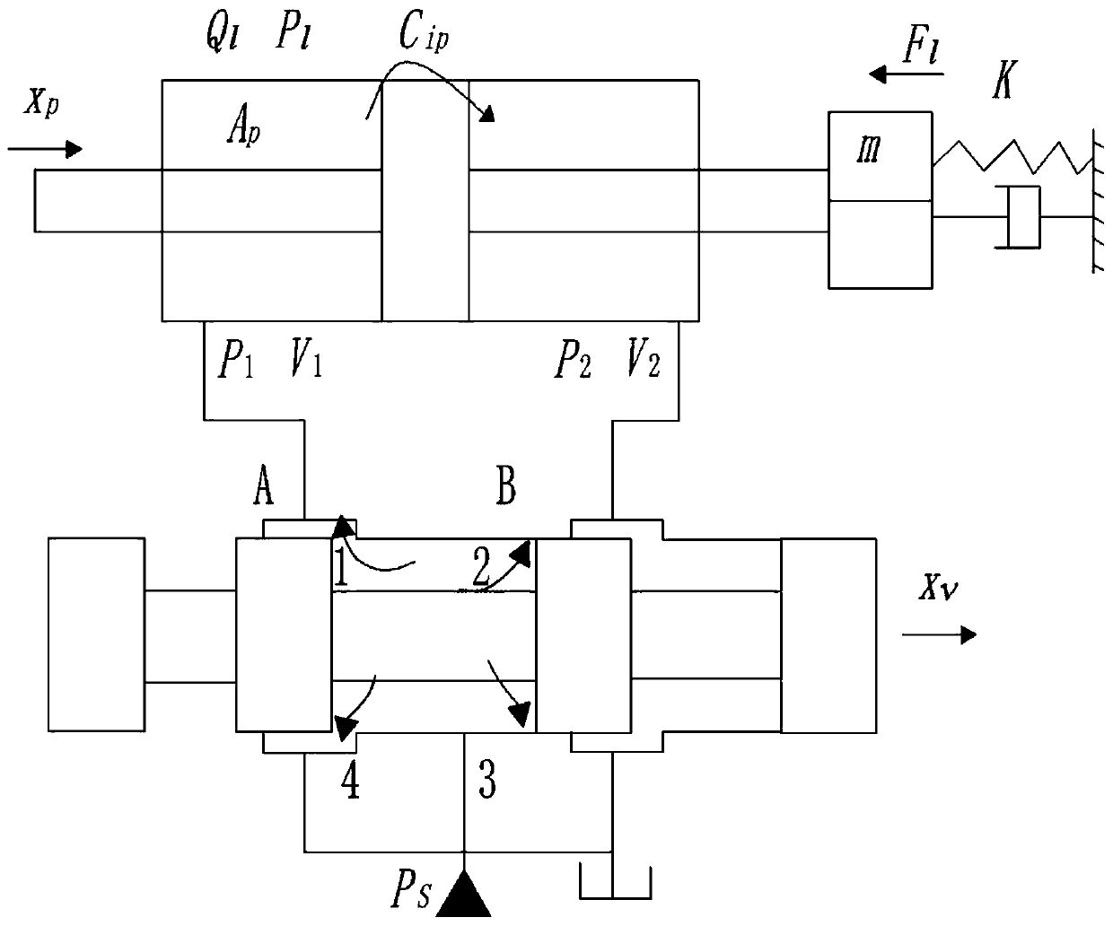 Symmetrical Control Method of Asymmetrical Hydraulic System Based on Output Feedback