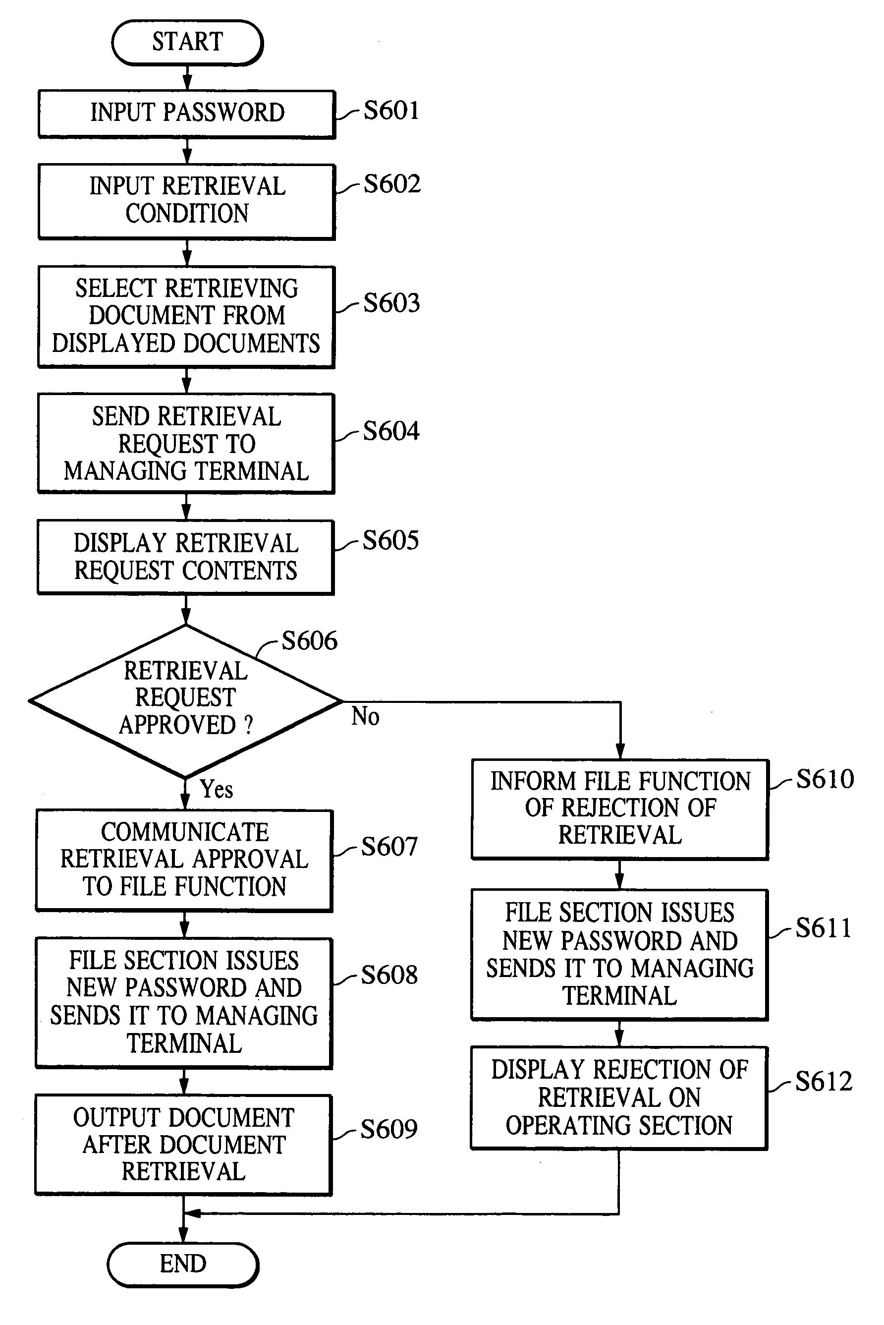 Apparatus for retrieving document data