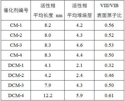 Hydrodenitrification catalyst as well as preparation method and application thereof