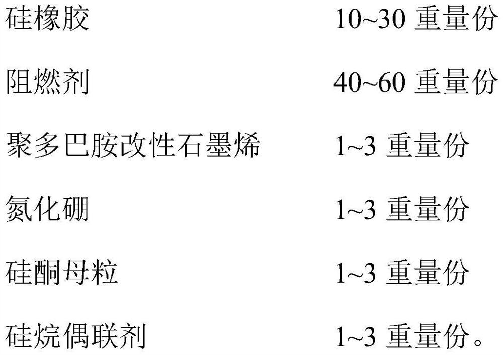 High-thermal-conductivity silicone rubber cable material as well as preparation method and application thereof