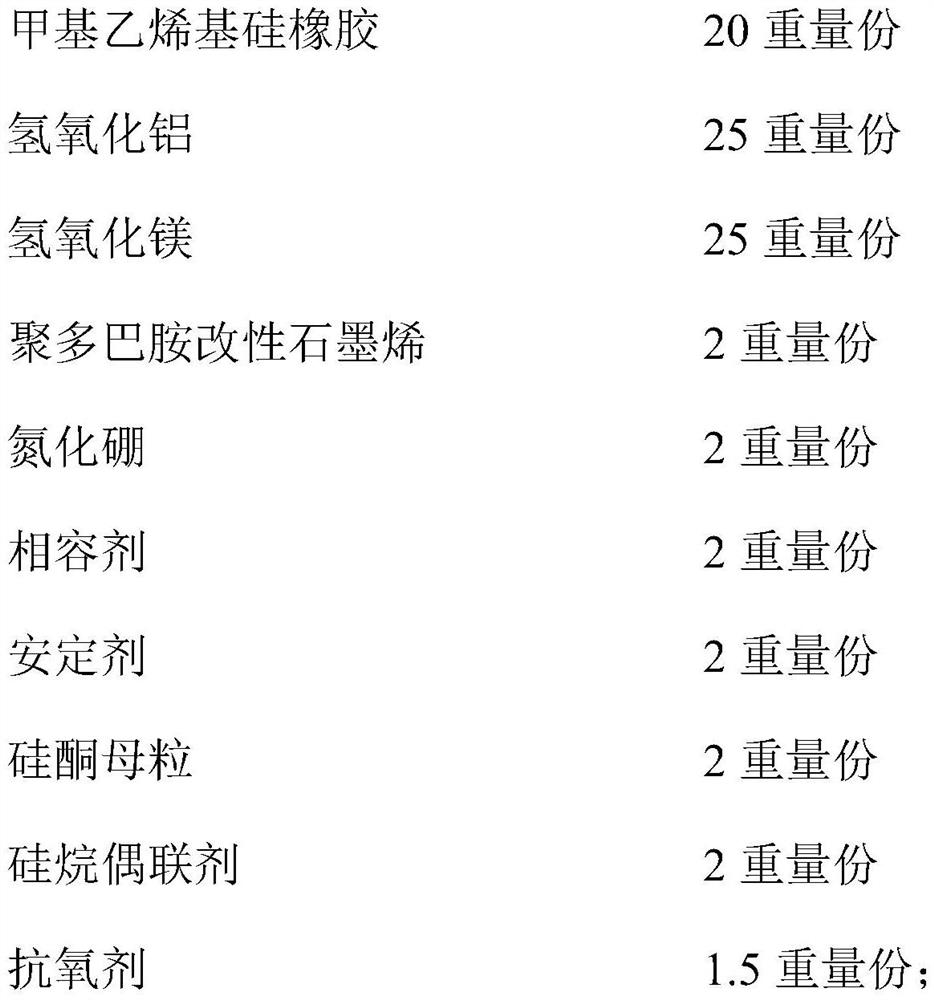 High-thermal-conductivity silicone rubber cable material as well as preparation method and application thereof