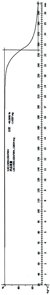 Novel sofosbuvir crystal