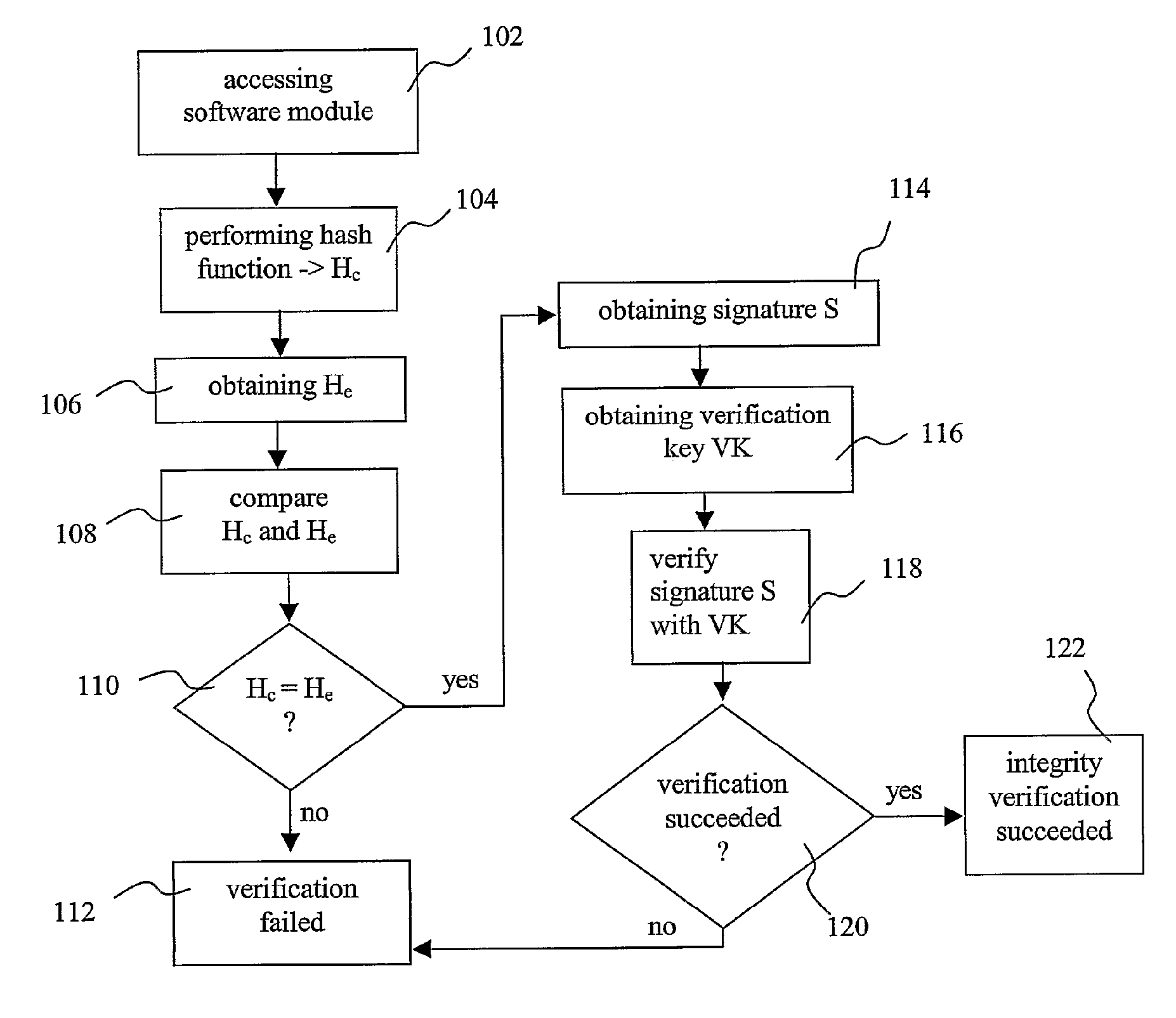 Method and device for verifying the integrity of platform software of an electronic device