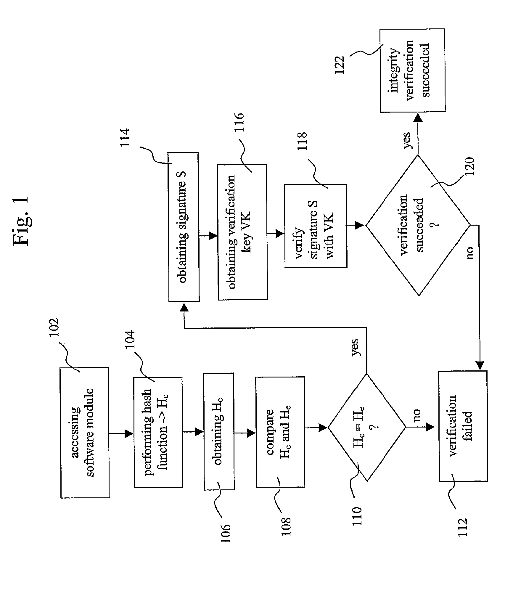 Method and device for verifying the integrity of platform software of an electronic device