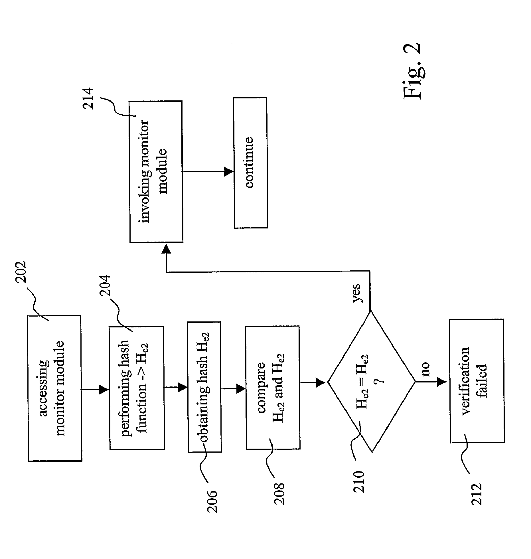 Method and device for verifying the integrity of platform software of an electronic device