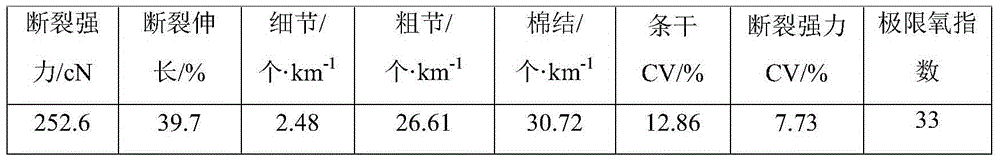 Polyester/cotton blended flame-retardant core spun yarn and production method thereof