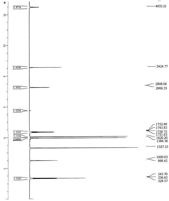 Preparation method of technetium labeled pyrroloquinoline quinone dimethyl ester