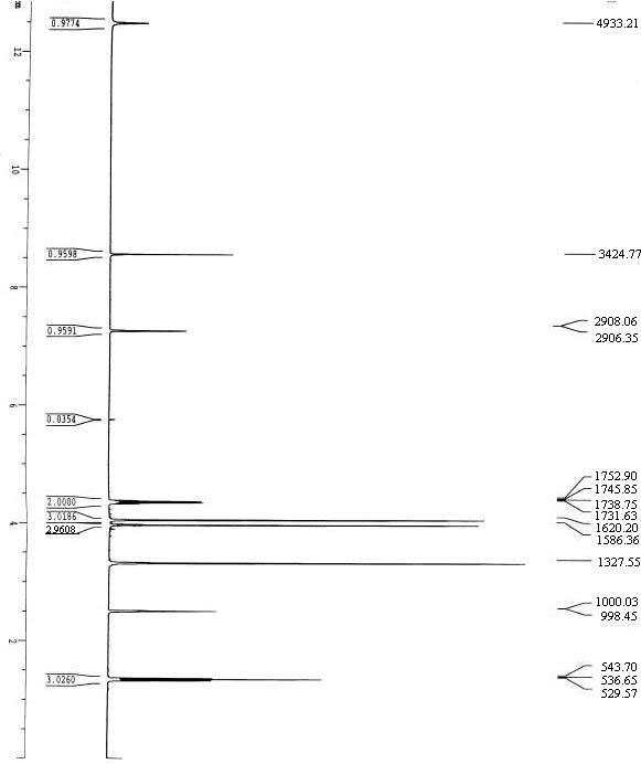 Preparation method of technetium labeled pyrroloquinoline quinone dimethyl ester