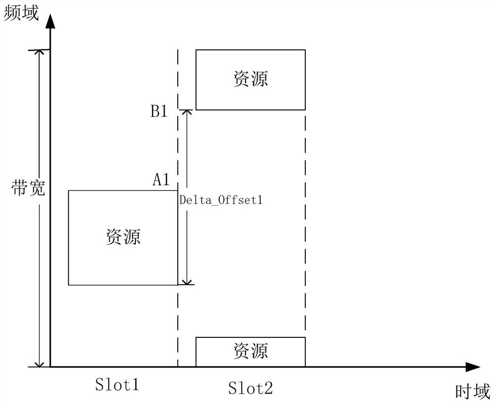 Resource allocation method and device and storage medium