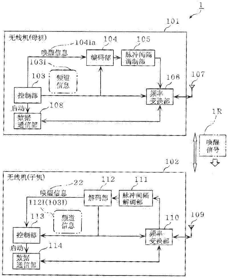 Communication apparatus, communication system, communication method and integrated circuit