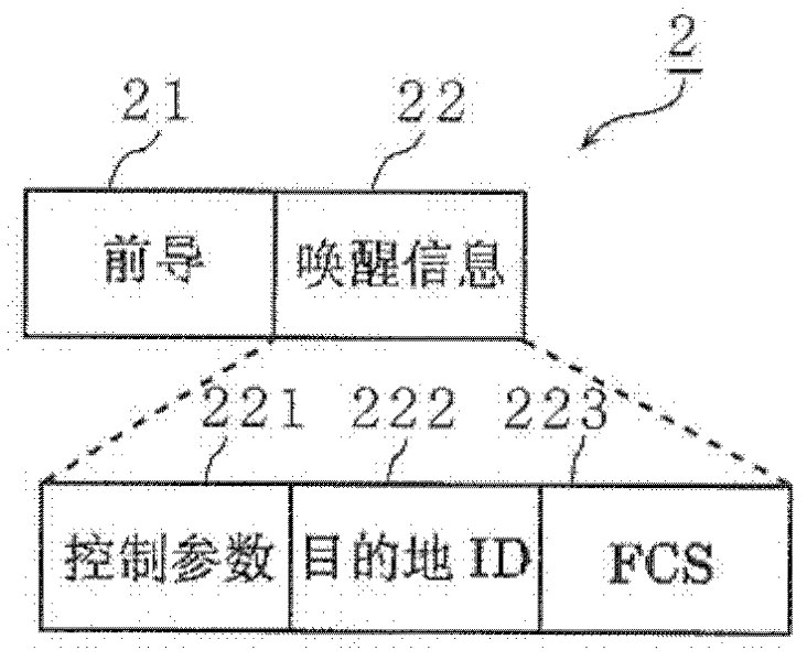 Communication apparatus, communication system, communication method and integrated circuit