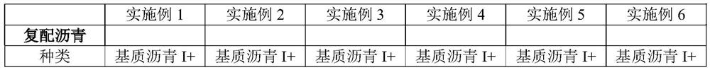 Waterproof roll prepreg composition, waterproof roll prepreg and preparation method and application thereof