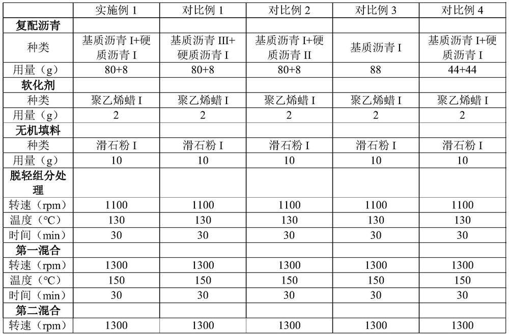 Waterproof roll prepreg composition, waterproof roll prepreg and preparation method and application thereof