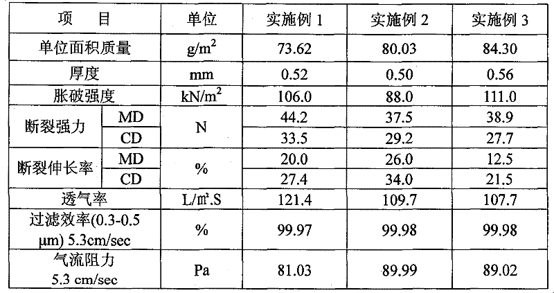 Method for preparing melt-blown polypropylene electret filter material