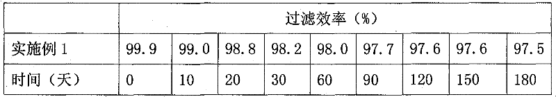 Method for preparing melt-blown polypropylene electret filter material