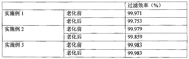 Method for preparing melt-blown polypropylene electret filter material