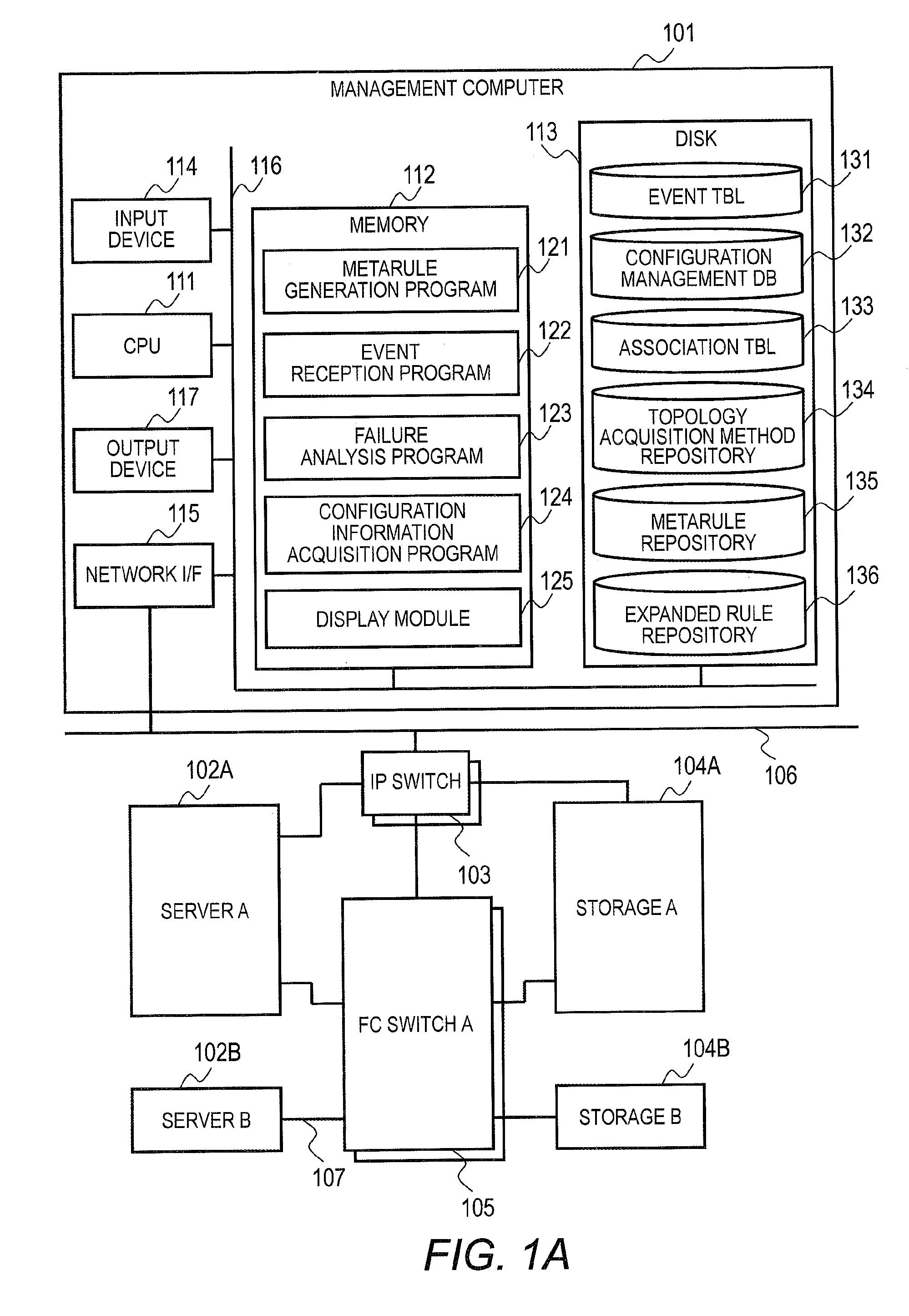 Management computer and rule generation method