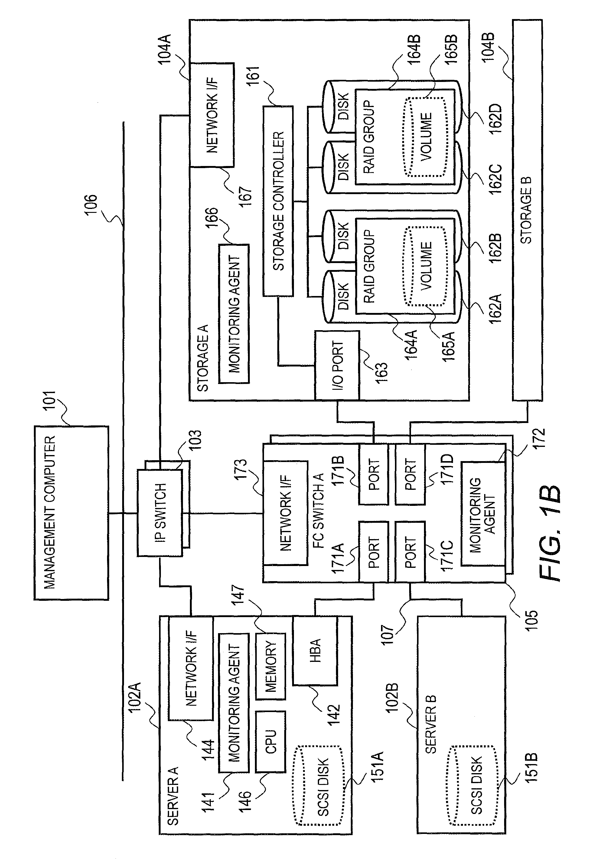 Management computer and rule generation method