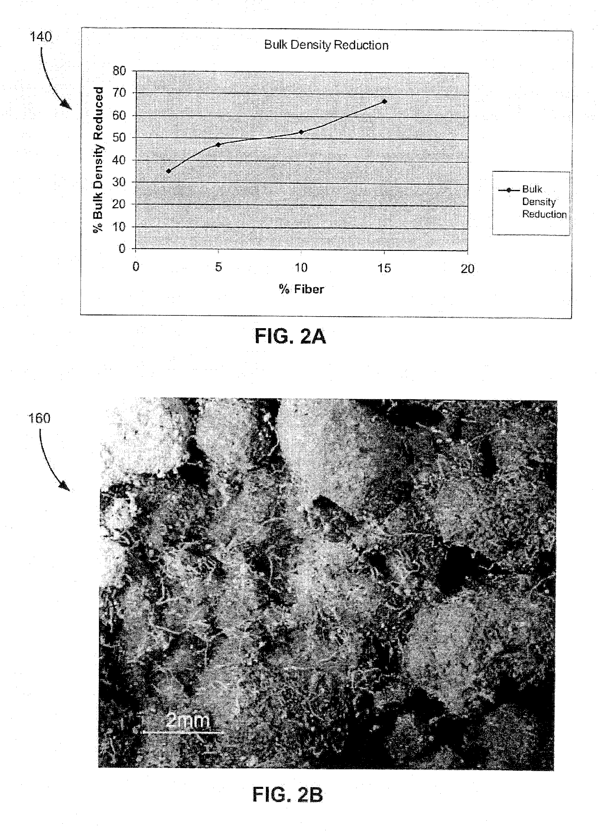 Dry Bed Agglomeration Process and Product Formed Thereby