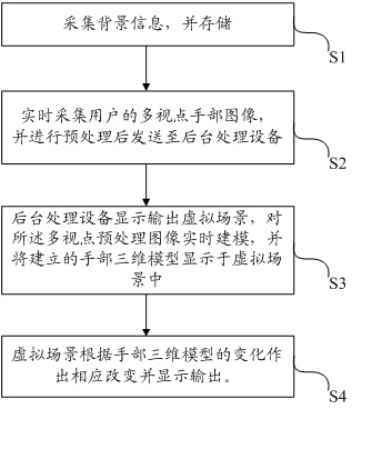 Virtual-real fused hand function rehabilitation training system and method