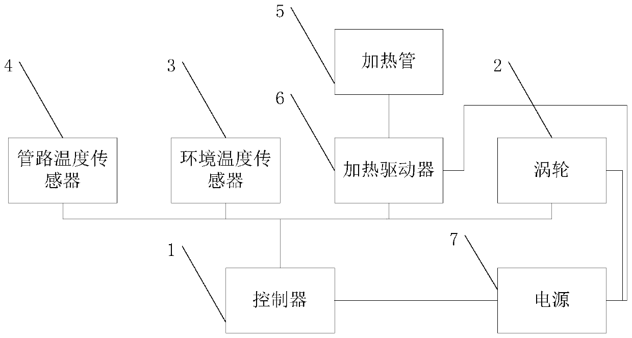 Heating pipe temperature control system and method for respiratory support device and respiratory support device