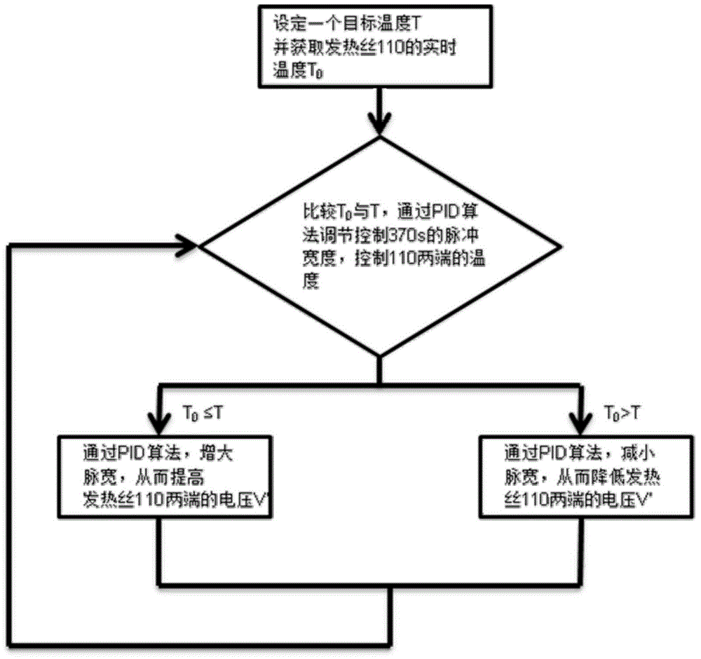 Electronic cigarette and temperature control method thereof