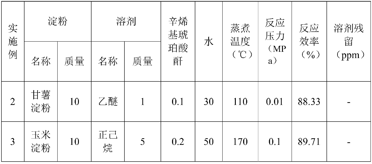 Method for preparing starch octenyl succinate and application of starch octenyl succinate