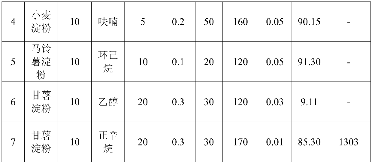 Method for preparing starch octenyl succinate and application of starch octenyl succinate