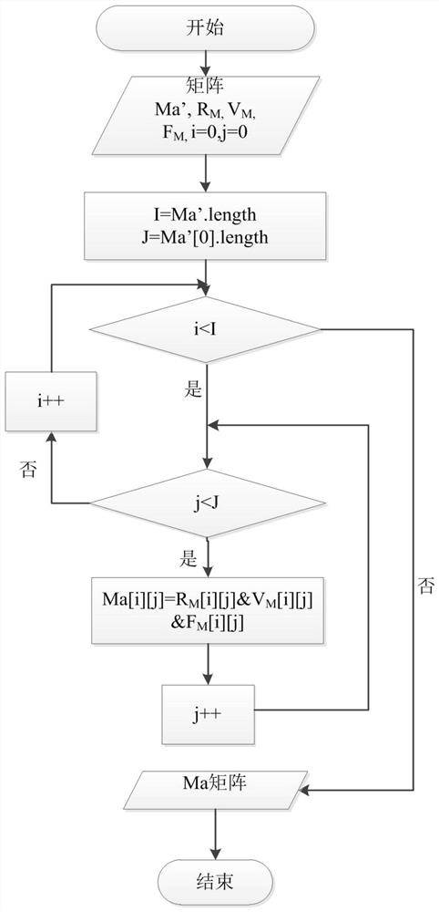 A cloud platform tenant network isolation testing method