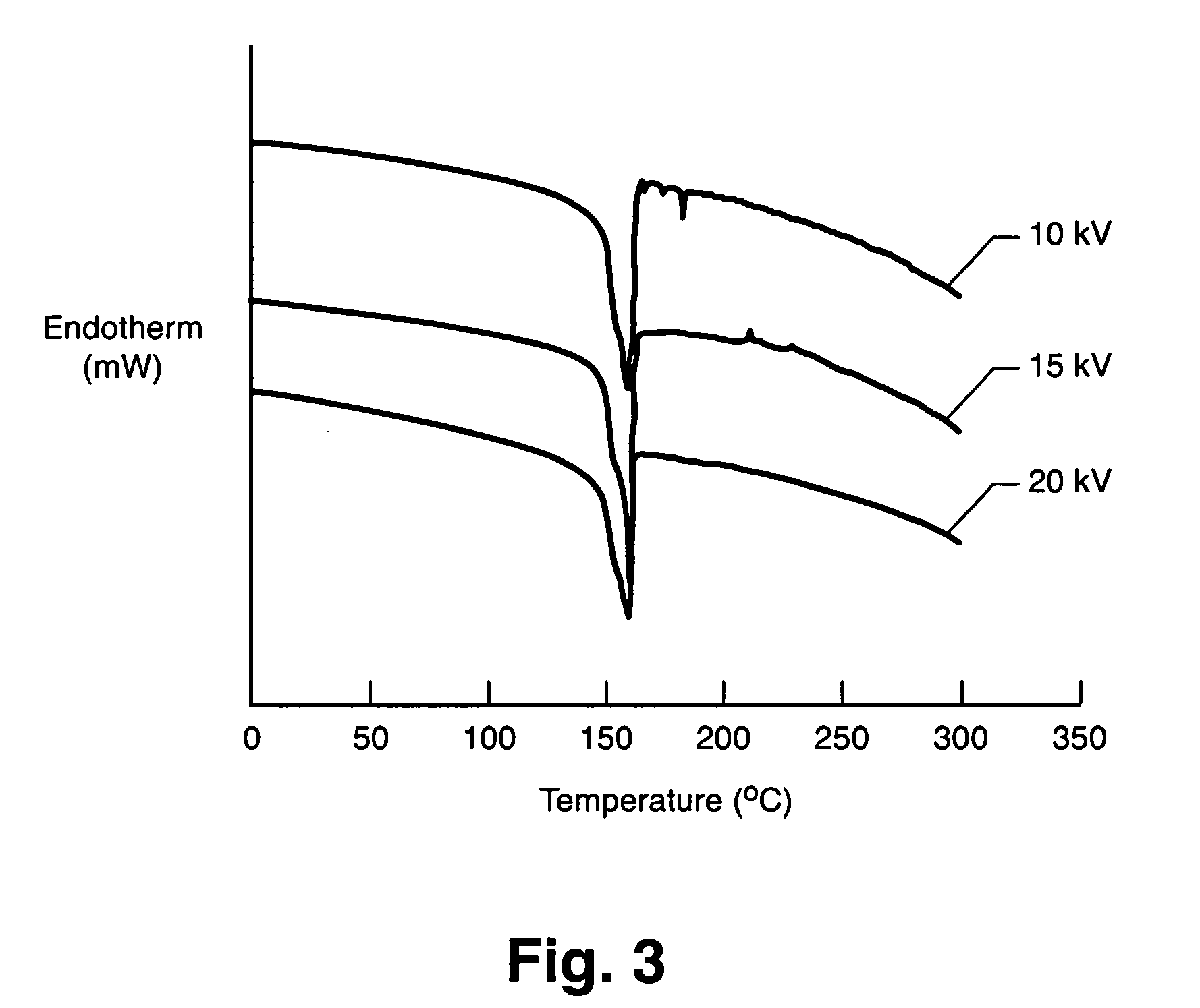 Electrospun electroactive polymers